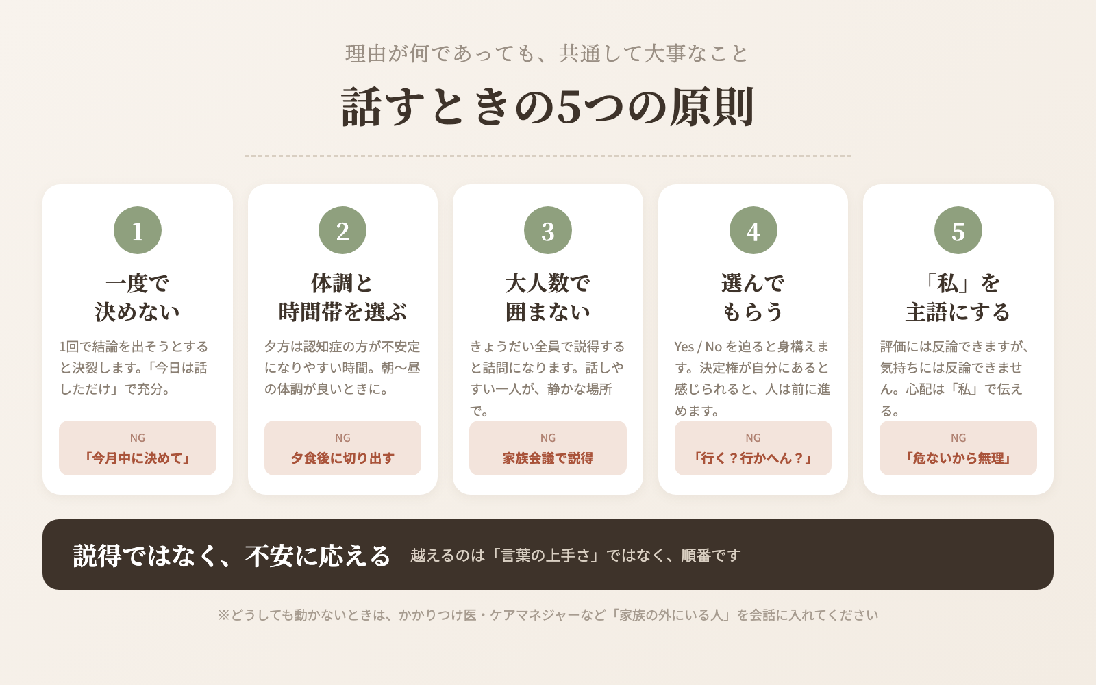 親と施設の話をするときの5つの原則とNG例を並べた図